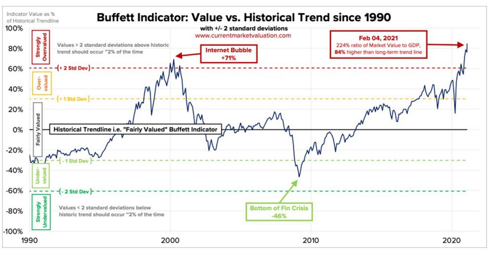 The Stock Market Bubble Will Pop: What 20+ Ominous Signals Show