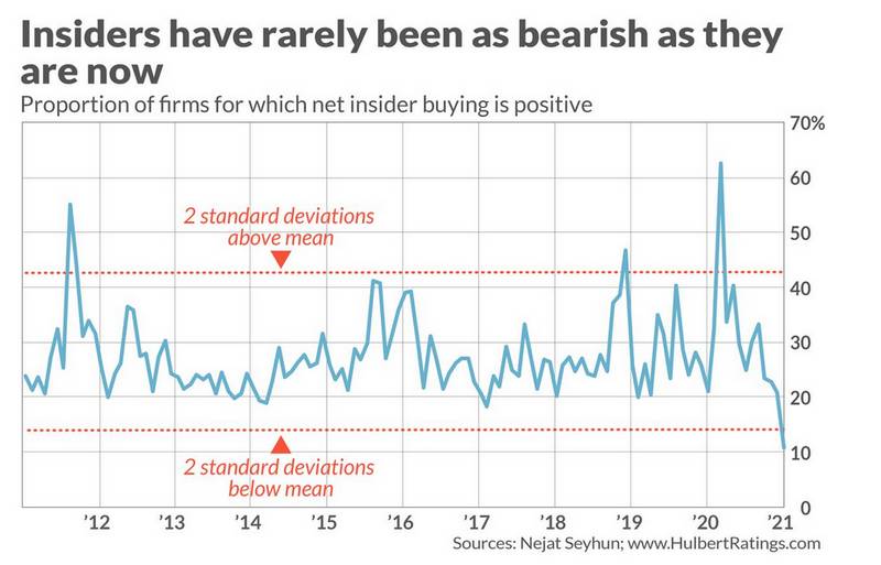 The Stock Market Bubble Will Pop: What 20+ Ominous Signals Show