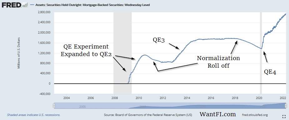 mortgage backed security balance sheet of the fed from quantitative easing