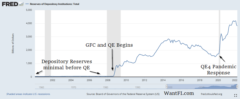 How the Fed and Quantitative Tightening Affects Stocks