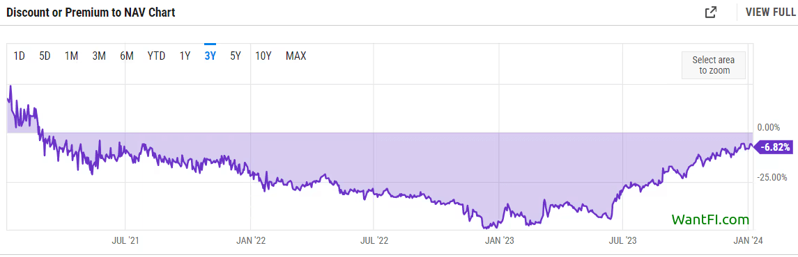 Microstrategy (MSTR) Analysis: Up 2500%, Buy It or Bitcoin?