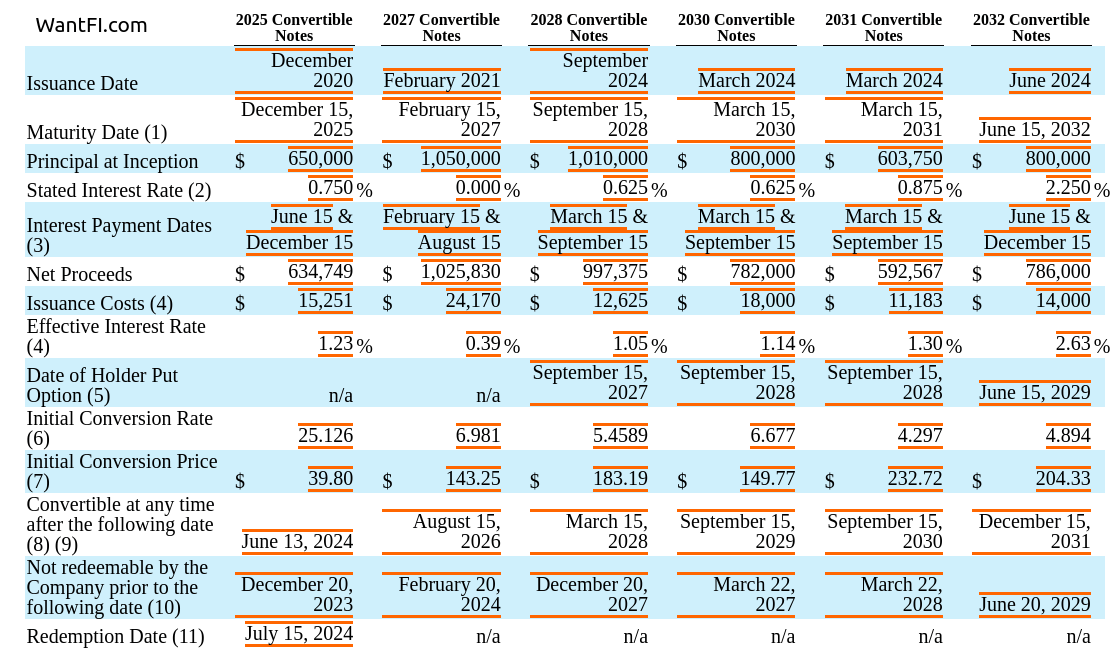 Microstrategy (MSTR) Analysis: Up 2500%, Buy It or Bitcoin?