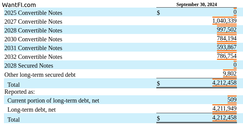 Microstrategy (MSTR) Analysis: Up 2500%, Buy It or Bitcoin?