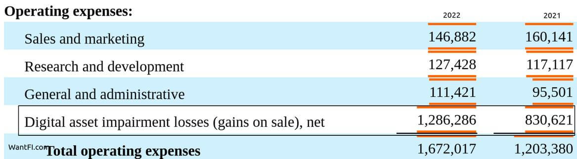 Microstrategy (MSTR) Analysis: Up 2500%, Buy It or Bitcoin?