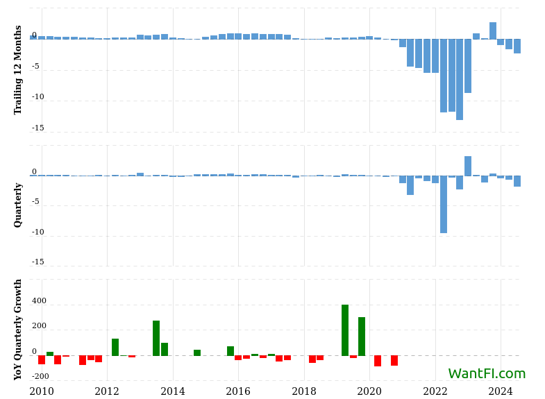 Microstrategy (MSTR) Analysis: Up 2500%, Buy It or Bitcoin?