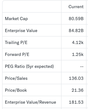 Microstrategy (MSTR) Analysis: Up 2500%, Buy It or Bitcoin?