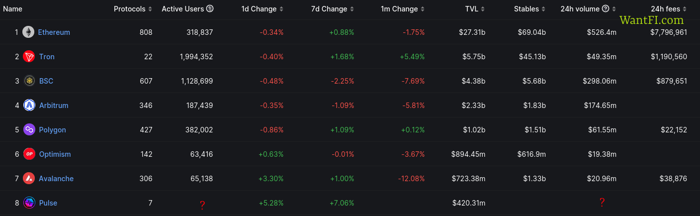 Why PulseChain is Another Richard Heart Scam